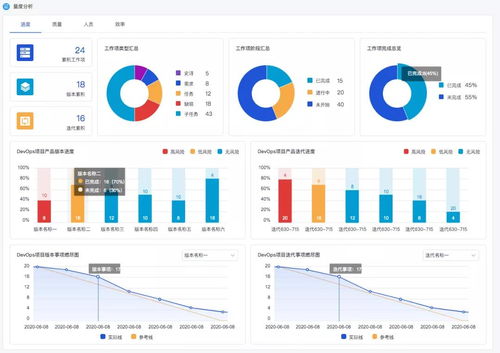度量流水線能力再升級 博云DevOps產品發布V3.3版本，強化信息系統集成服務