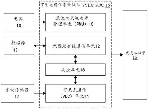 捷通科技獲可見光通信系統(tǒng)級(jí)芯片結(jié)構(gòu)專利，助力信息系統(tǒng)集成服務(wù)創(chuàng)新升級(jí)