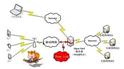 UC暢連技術 引領全新“指控”無拘束潮流，重塑互聯網接入服務體驗